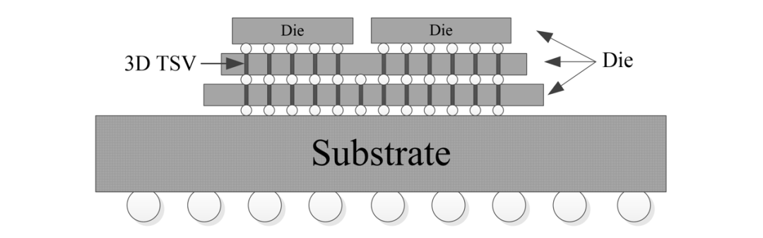 干货 | “电子集成技术”全面解析的图11